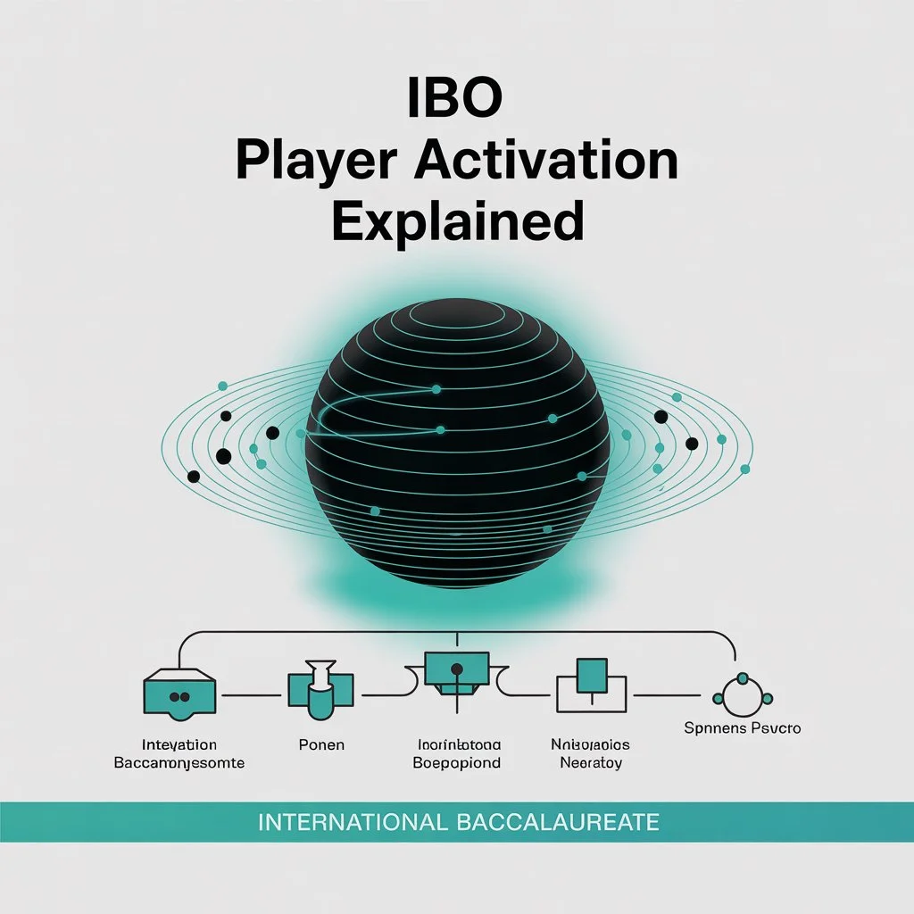 IBO Player Activation